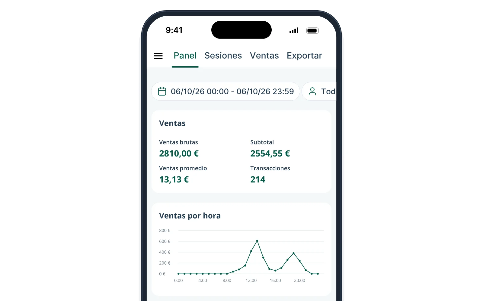 El panel de Tunder con las estadísticas de ventas