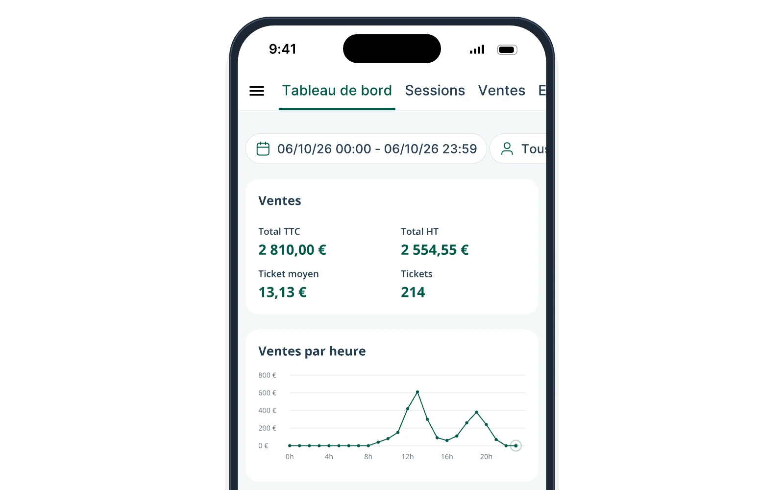 Le tableau de bord Tunder avec les statistiques de vente
