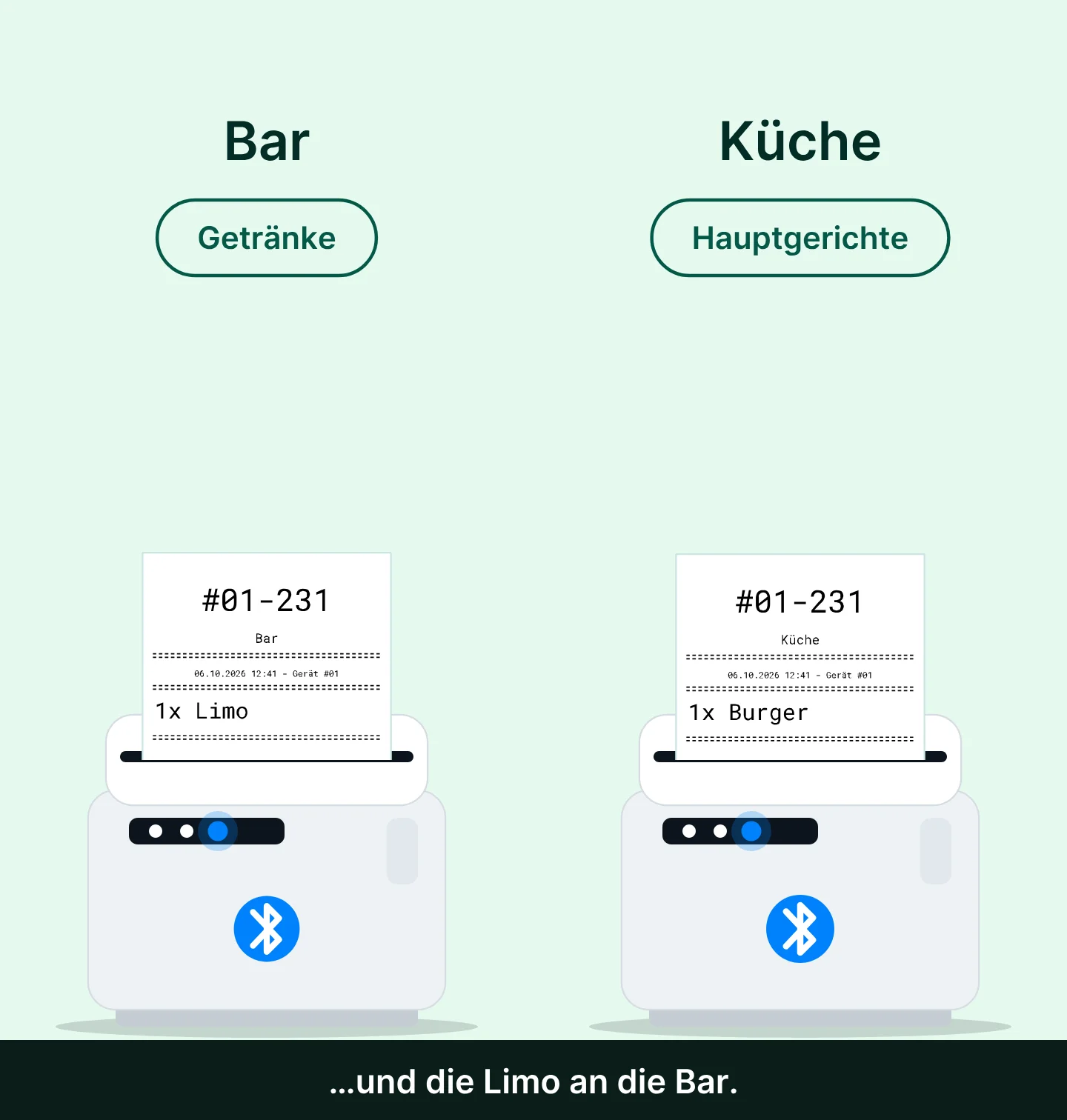 In der Tunder-App ein Verkauf mit einem Burger und einer Limo: Der Bon des Burgers wird am Küchendrucker gedruckt, der Bon der Limo am Bardrucker.