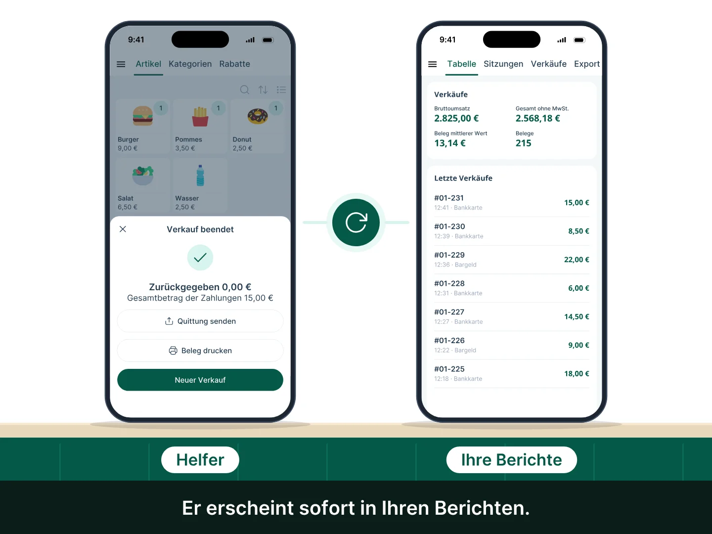 Ein Ehrenamtlicher schließt auf seinem Smartphone einen Verkauf über 15,00 € ab: Ein Synchronisierungssymbol leuchtet zwischen den beiden Smartphones auf, und auf dem Smartphone der verantwortlichen Person erscheint der Verkauf oben in den letzten Verkäufen, während der Tagesumsatz von 2.810,00 € auf 2.825,00 € steigt.