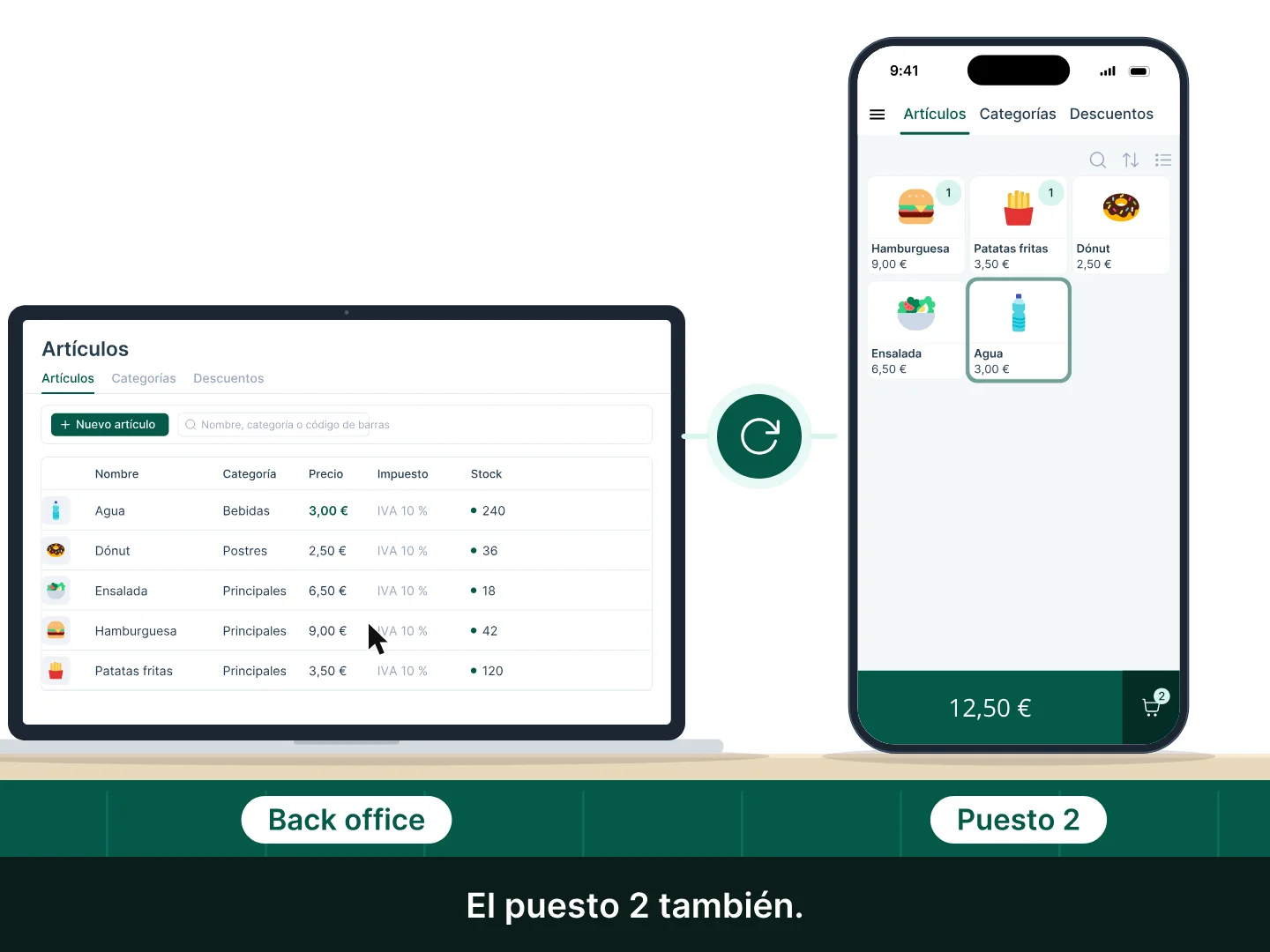 En un MacBook, el back office de Tunder cambia el precio del artículo «Agua» de 2,50 € a 3,00 € y lo guarda; la actualización llega al instante al móvil del puesto 1 y después al del puesto 2.