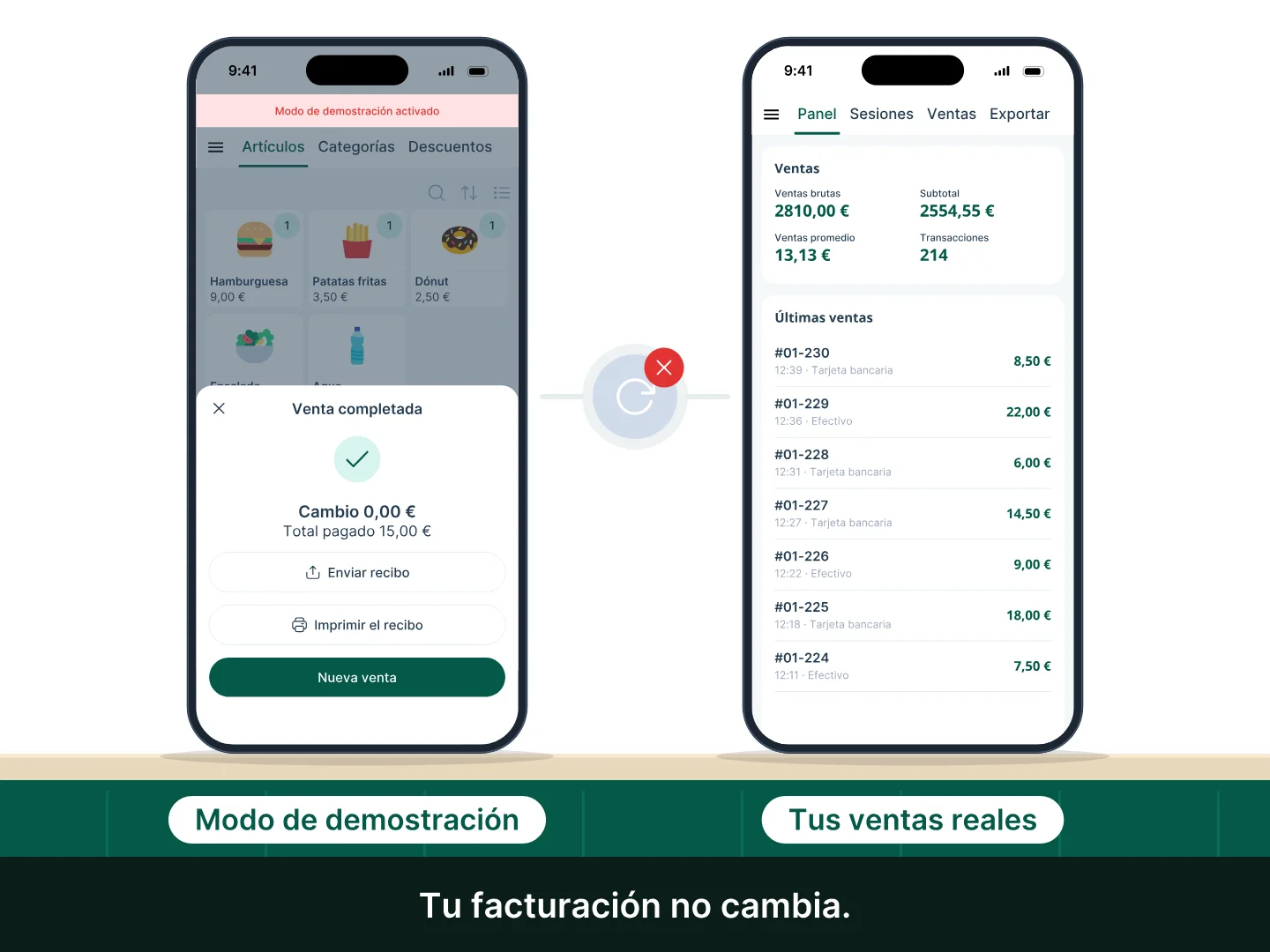 La caja está en modo de demostración, con la franja roja «Modo de demostración activado»: termina una venta de prueba de 15,00 € y, en el panel de la tienda real, la facturación se queda en 2810,00 €.