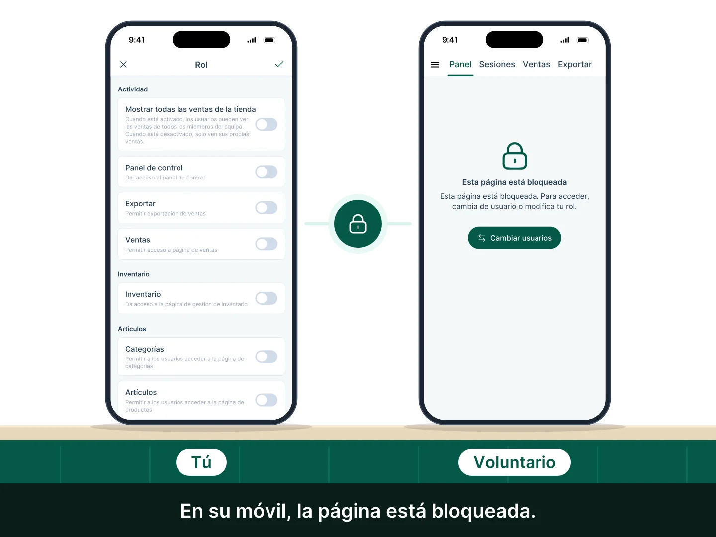 El responsable abre la página «Rol» de la app Tunder y desactiva las cuatro páginas de la sección Actividad del rol «Voluntario» (ventas de la tienda, panel, exportar, ventas); en el móvil del voluntario, la página del panel queda bloqueada al instante: «Esta página está bloqueada».
